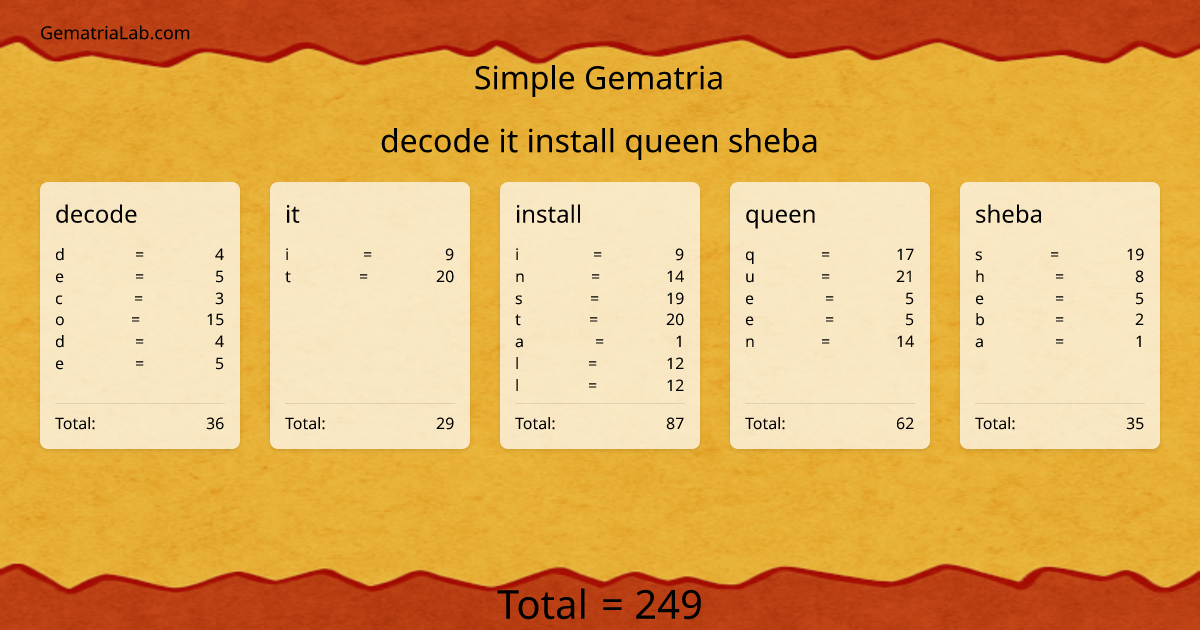 decode it install queen sheba in simple Gematria